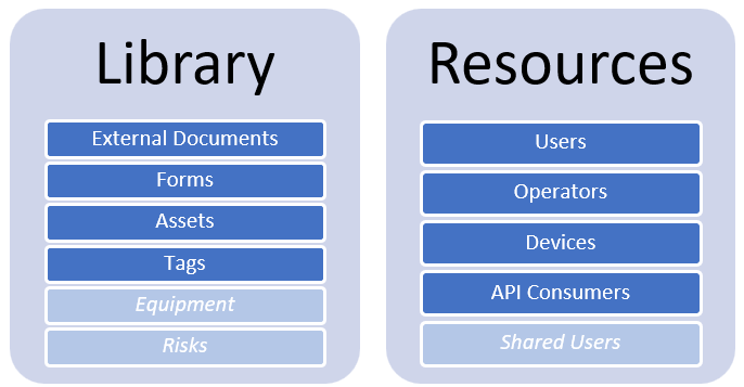 api_library_resources.png